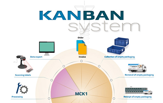 kanban