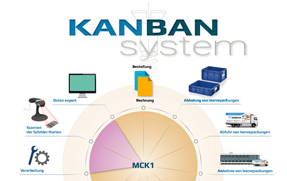 kanban