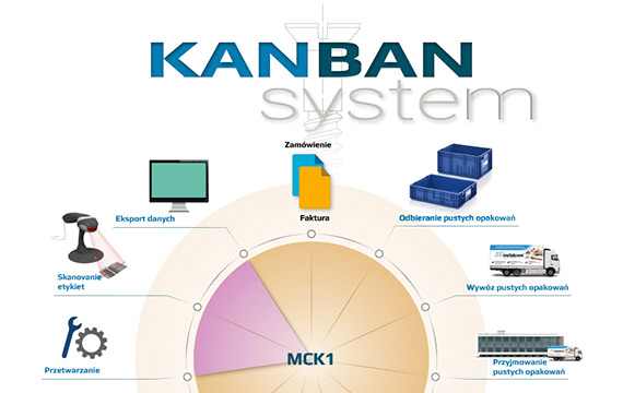 kanban