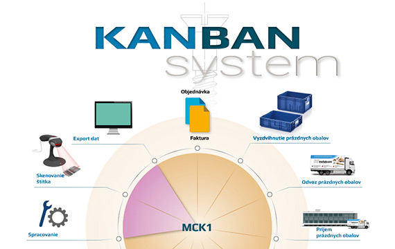 kanban